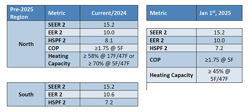 small packaged heat pumps_chart