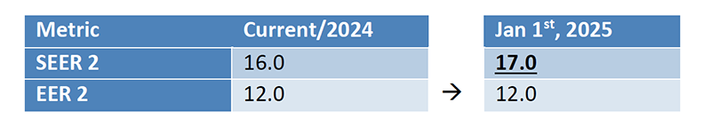 split system air conditioners_chart