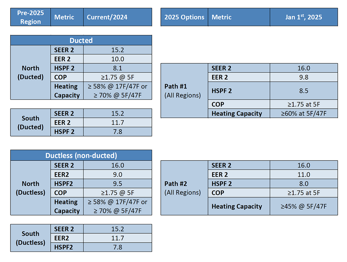 split system heat pumps_chart